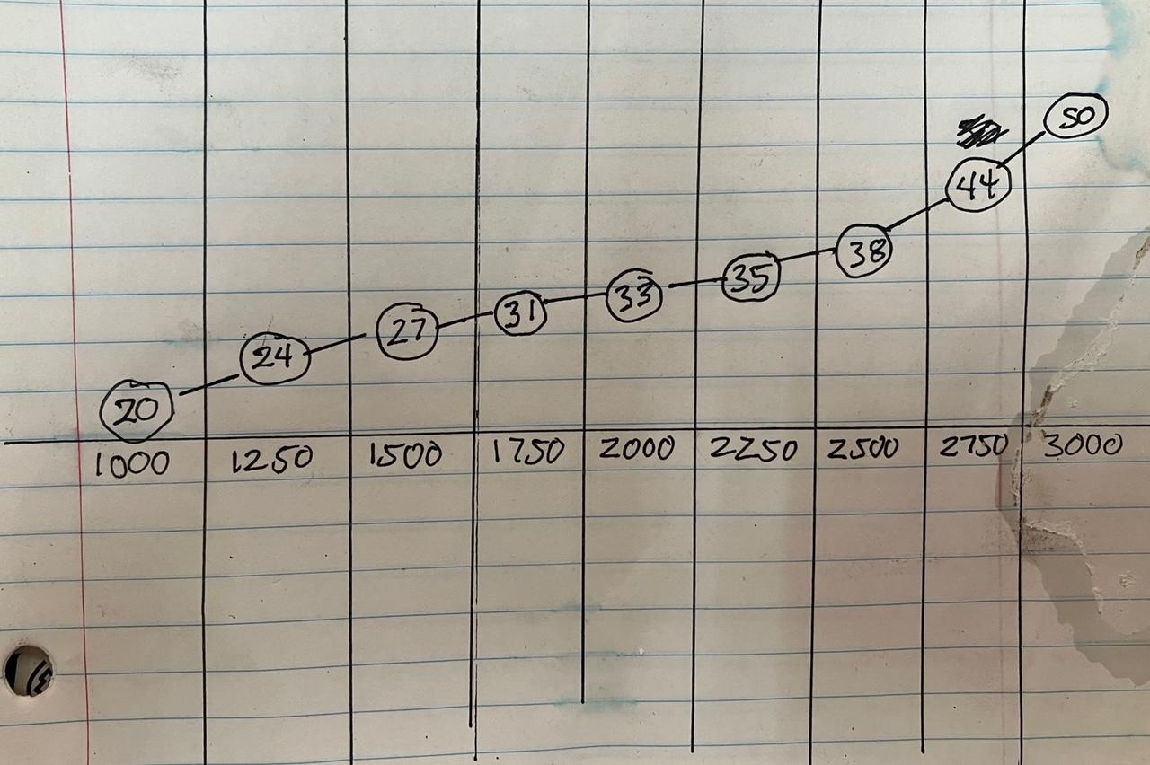 Graph Hi Rev 1.jpg