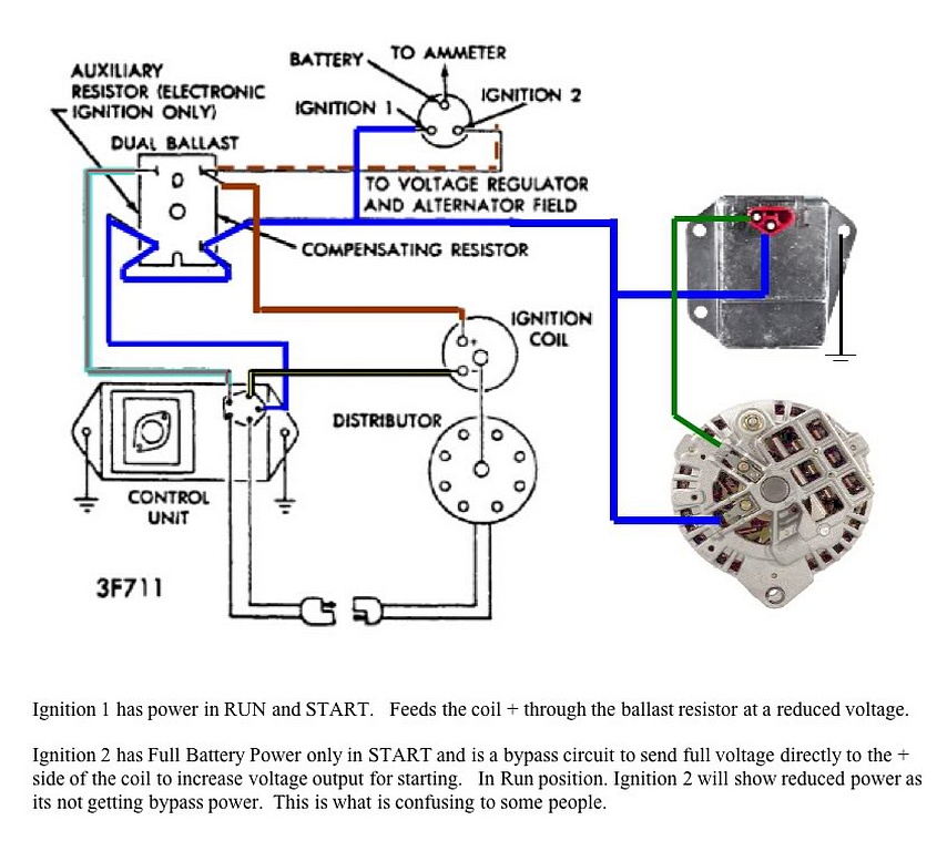 Big Block Wiring  Ignition Wiring Diagram For A 74 Challenger    DodgeCharger.com